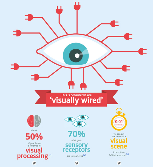 圖像和文本在網(wǎng)站設(shè)計(jì)中哪個(gè)更重要？(圖2)