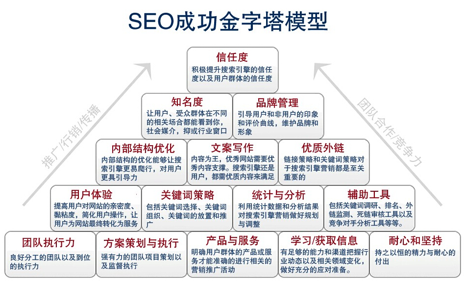 SEO簡單介紹？新站長小白進(jìn)！(圖1)