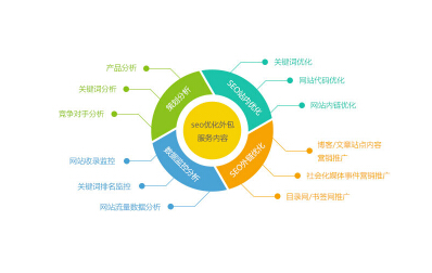 子涵教您如何做SEO方案。(圖1)