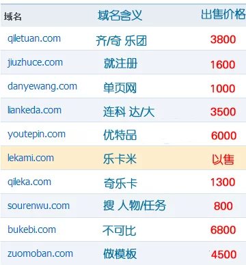 子涵科技發(fā)布在售三拼域名，懂的進！(圖1)