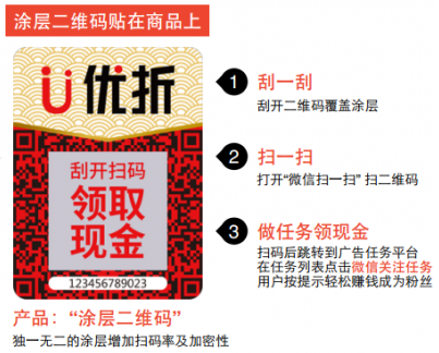 今日，子涵科技，成功拿下優(yōu)折碼代理！(圖3)