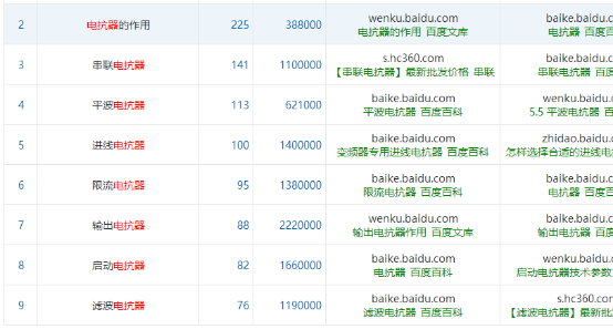 電抗器網站建站價格及優(yōu)化報價，子涵分析(圖1)